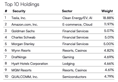NightviewCap's tweet photo. We just published our latest fact sheet. It includes: 

-Top Holdings
-Performance
-Philosophy 
-Gaining an Edge
-Research and Investment Process
-How to Invest

Additional disclosures and PDF here:
https://t.co/9Qq9Lx8YSm $TSLA $AMZN $GS $SCHW $MS $WYNN $DKNG $H $MGM $QCOM https://t.co/Lps719RpEL