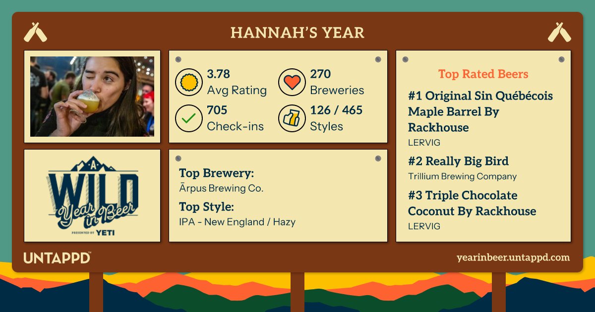 Hnah07's tweet photo. My year in beer #craftbeer #untappd https://t.co/XARNWAdLFQ