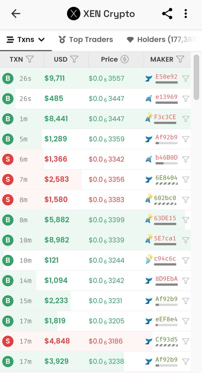 2bad_mr's tweet photo. $XEN decent size buys coming in.. https://t.co/aX4T1O3fgp