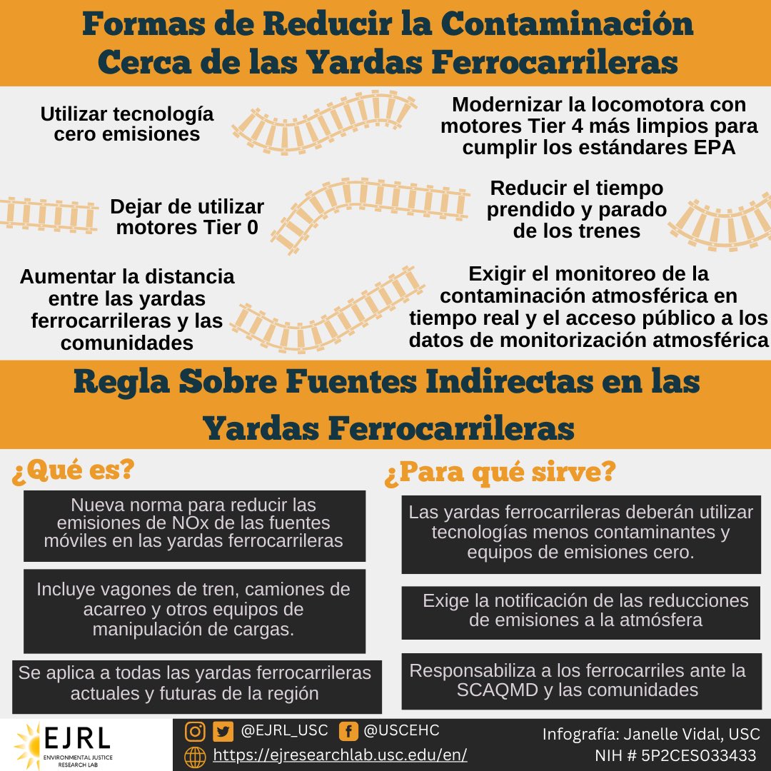 EJRL (@ejrl_uci) on Twitter photo 🚨 ACABA DE PUBLICARSE UNA NUEVA INFOGRAFÍA 🚨 
🚂 Las yardas ferrocarrileras pueden tener un gran impacto en el medio ambiente/la salud de las comunidades. Hoy detallamos los impactos en la salud de la comunidad y la contaminación asociada con las yardas ferrocarrileras. 🚨 ACABA DE PUBLICARSE UNA NUEVA INFOGRAFÍA 🚨 
🚂 Las yardas ferrocarrileras pueden tener un gran impacto en el medio ambiente/la salud de las comunidades. Hoy detallamos los impactos en la salud de la comunidad y la contaminación asociada con las yardas ferrocarrileras.