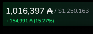 Jeeted sol to whale in $ada

Wake the fuck up and lock the fuck in

Making 1m this cycle is more doable than you think

 🔜 5m
