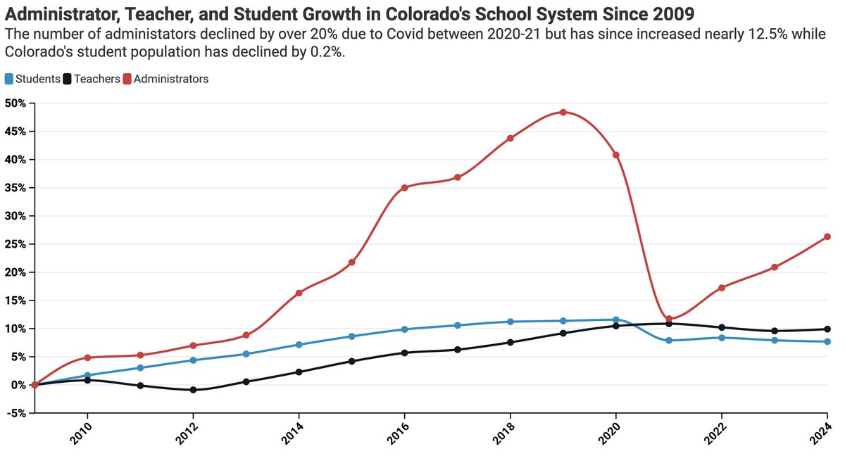 Common Sense Institute Colorado tweet media