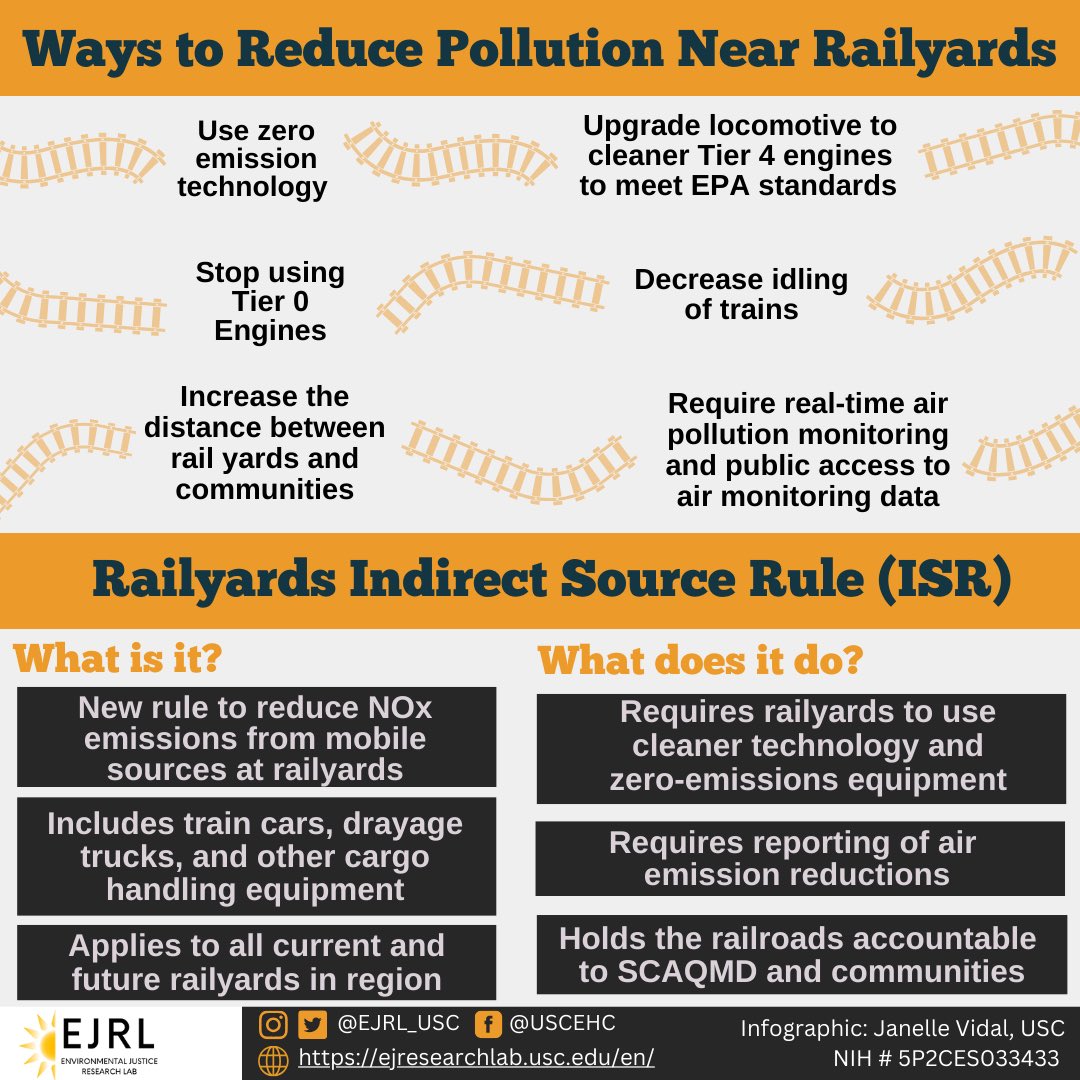 🚨 NEW INFOGRAPHIC JUST DROPPED 🚨 

🚂 Railyards can have significant environmental and health impacts on communities. Today, we are breaking down the community health impacts and pollution associated with railyards + ways to reduce this pollution!