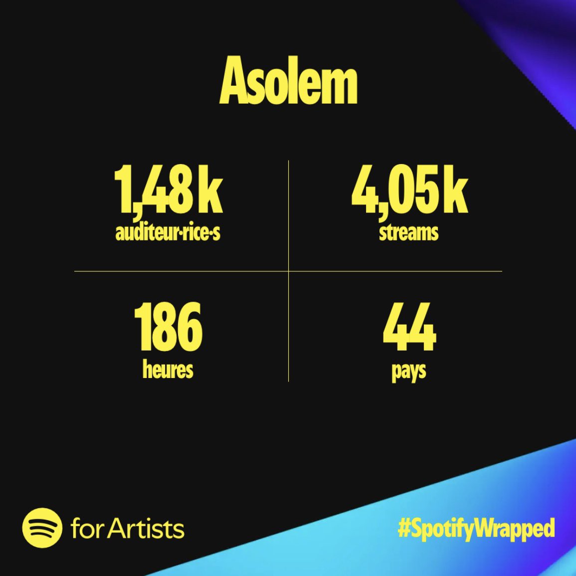 Y’a un an quand j’ai commencé même 30 streams j’y croyais pas, on n’est pas au million, mais on avance, merci beaucoup 🫶🏻