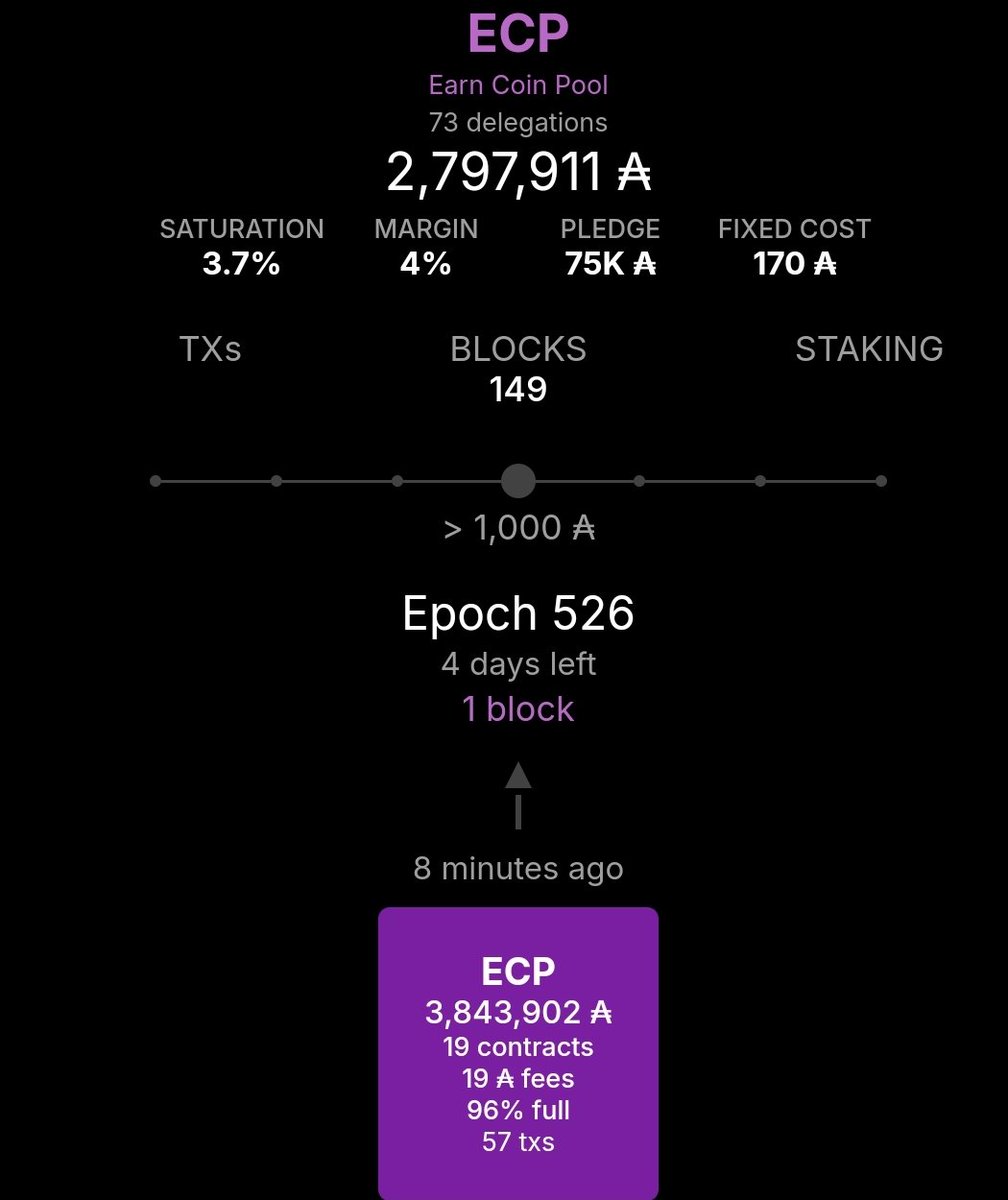 earncoinpool's tweet photo. 🧱We successfully minted our scheduled block for today 🥳
Thank you to our loyal delegators, who made this possible!
Looking for a new pool? Please consider delegating to ECP and enter our giveaways
Thank you for your support ❤️
#Cardano #CardanoADA $ADA #CardanoStakePool #SPO https://t.co/HE0aRBJGqK