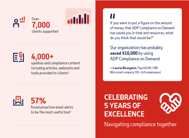 hapward's tweet photo. Take control with ADP Compliance on Demand!
CELEBRATING  5 YEARS OF EXCELLENCE

For more information, go to https://t.co/0jxUtjfoyX
https://t.co/pJaIh7JSLG https://t.co/xc2bhJEH7w