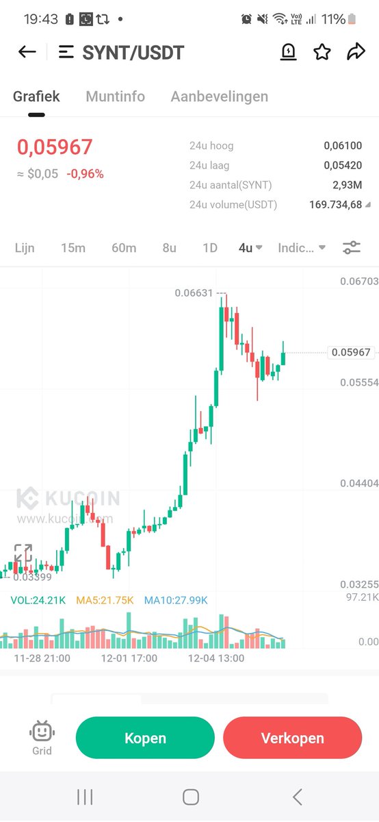 If this doesn't look primed for take off .. 

Gas for data. Simple as.

Send it. 🚀

$SYNT
<a href="/synternet_com/">Synternet</a>