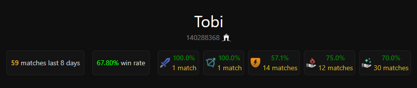 One month of Pos 5 practice 👍