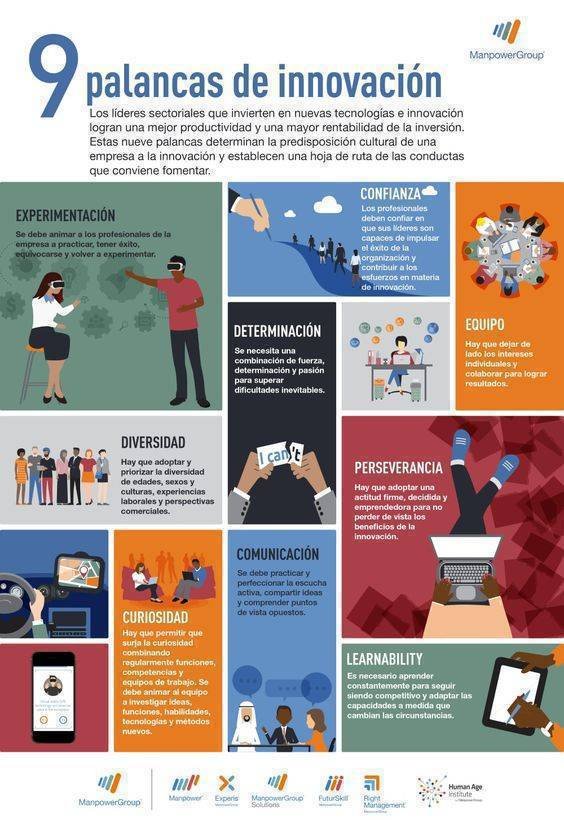 virginiog's tweet photo. 9 claves para ser más innovadores:
-Experimentación
-Confianza
-Equipo
-Determinación
-Curiosidad
-Learnability
-Comunicación
-Equipos
-Perseverancia https://t.co/psw6NxdWh7