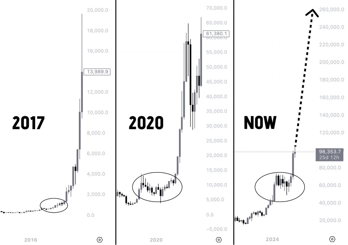 lenion's tweet photo. The biggest Altseason starts in...

$BTC dominance is beginning to drop, and alts are waking up.

Just $100 in each altcoin could turn into $1,000-$10,000.

I’m buying the ones that are still in the shadows, and soon...🧵👇 https://t.co/uOJcX9r9BV
