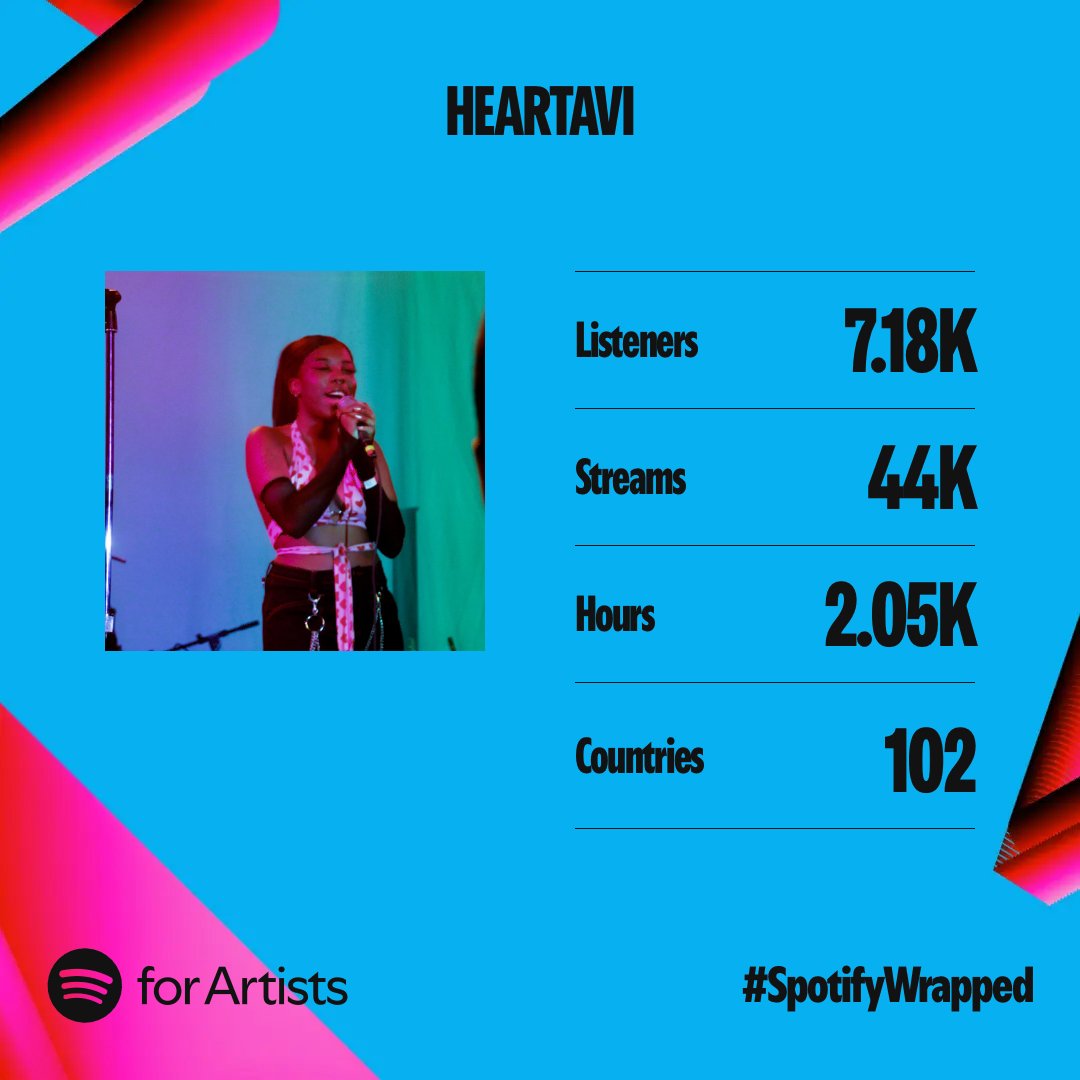 HEARTAVl's tweet photo. thank you so very much for lending me your ear, in 2024 or ever <3 https://t.co/hwbcW1qMnB