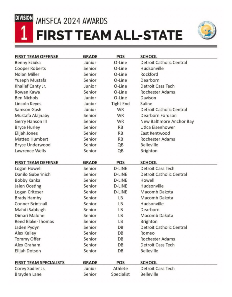PioneerDearborn's tweet photo. Congratulations @yuseph_mustafa and @Mahdi_Sabbagh45 on their All-State selections! Super talented team, should be very proud to be in this group! https://t.co/i5fN0RxLWC