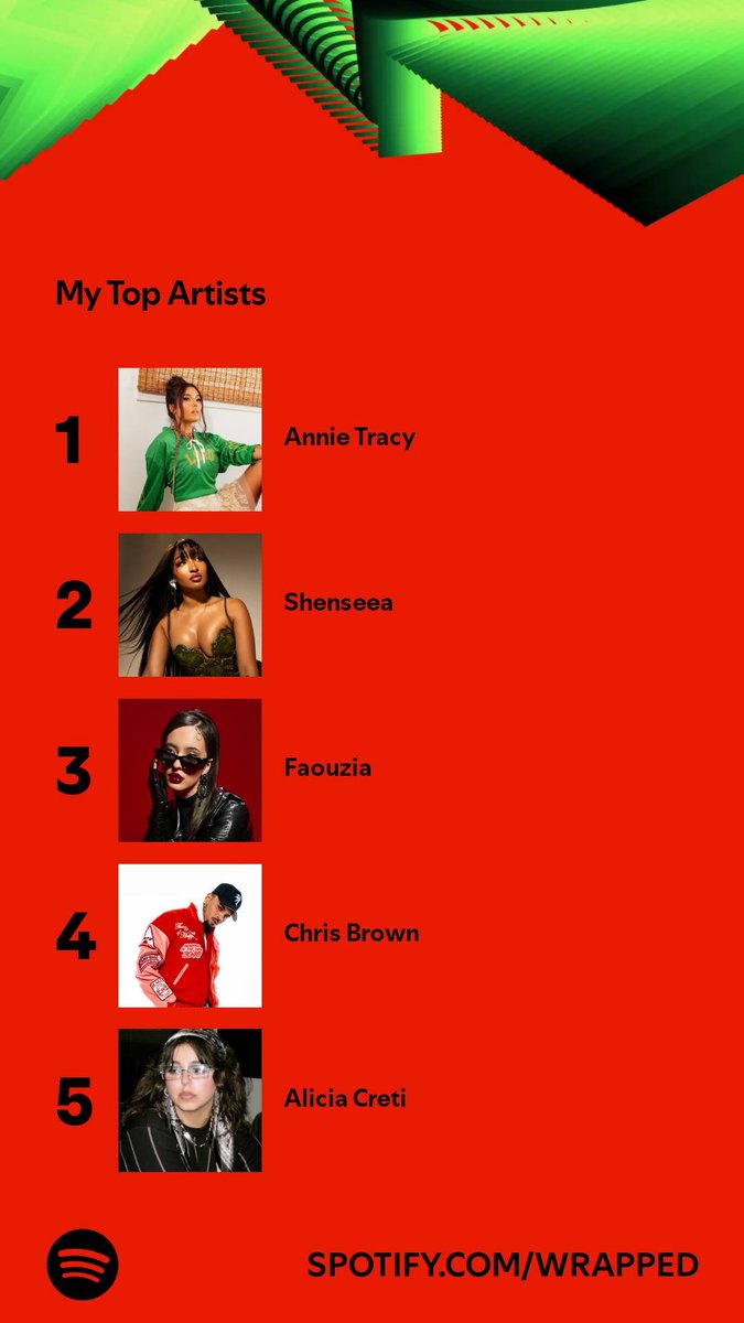 You already know who was #1 in music for me this year. <a href="/AnnieTracy/">Annie Tracy</a> 🥰