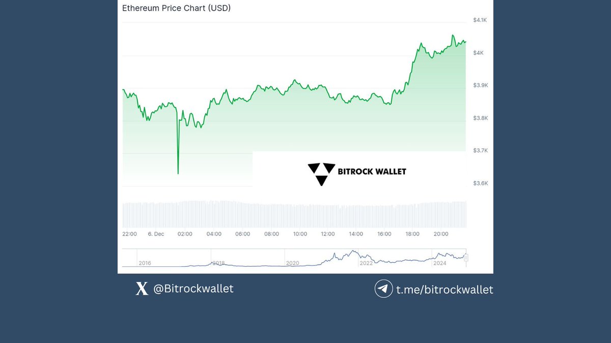 BitrockWallet's tweet photo. ๐น๐น๐น
#ETHERUM AT $4K
Reminder by #BitrockWallet :
- Never forget to backup your Seed phrase!
@BitrockWallet provides a seed phrase of your new wallet address, store it in a safe place - it's your key to wallet recovery ๐ช
#Ethereum4k @Bitrockchain $ETH $BRW $bitrock #YourKey #BitrockWallet
