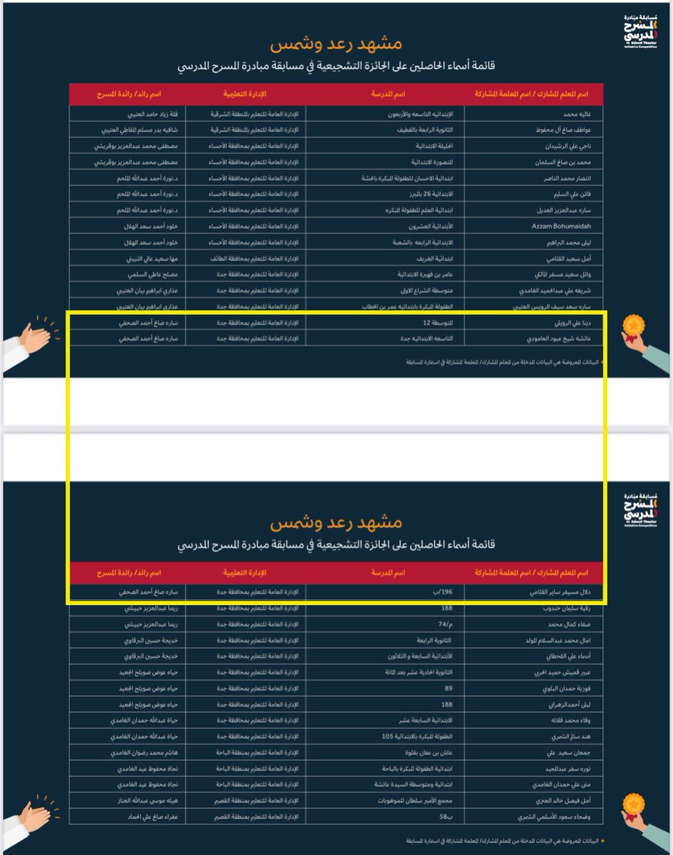 next_sweet's tweet photo. جميل التهاني والتبريكات لمتدرباتي في  #تعليم_جدة 
شاركن بشغف وحب في مسابقة مبادرة #المسرح_المدرسي  @MOCPerformArt  
فكان #الفوز_حليفهم 
🌹🌹🌹🌹🌹🌹🌹🌹🌹🌹🌹 https://t.co/j1zy22jXqB