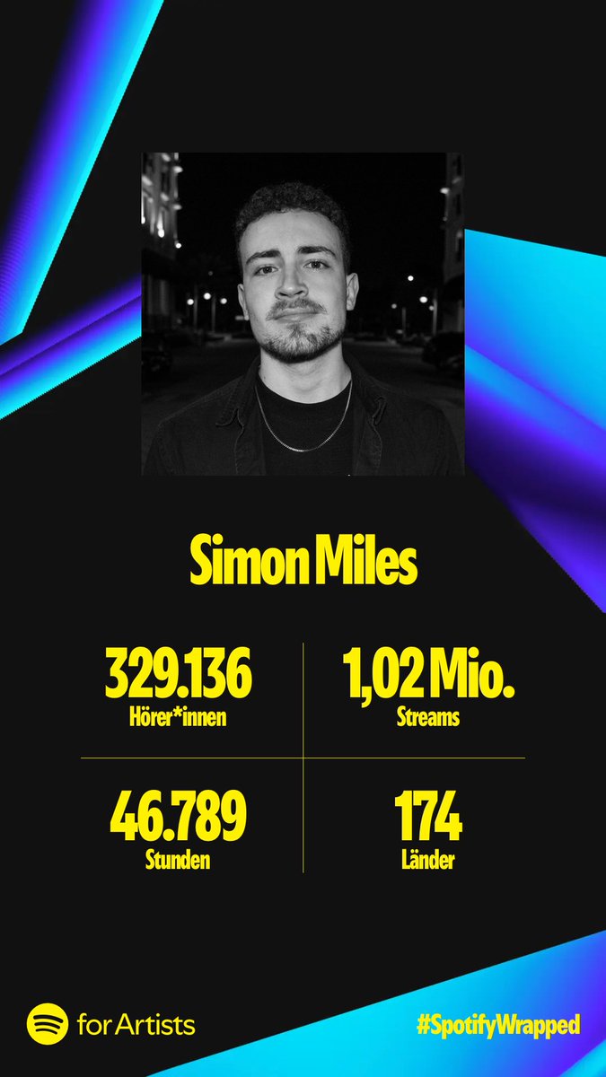 What a crazy year! 
Can't get these numbers in my head. 

THANK YOU for listening. Trying to make the world a little better place through music. So happy to see that my music resonates with some people 🙏🏼