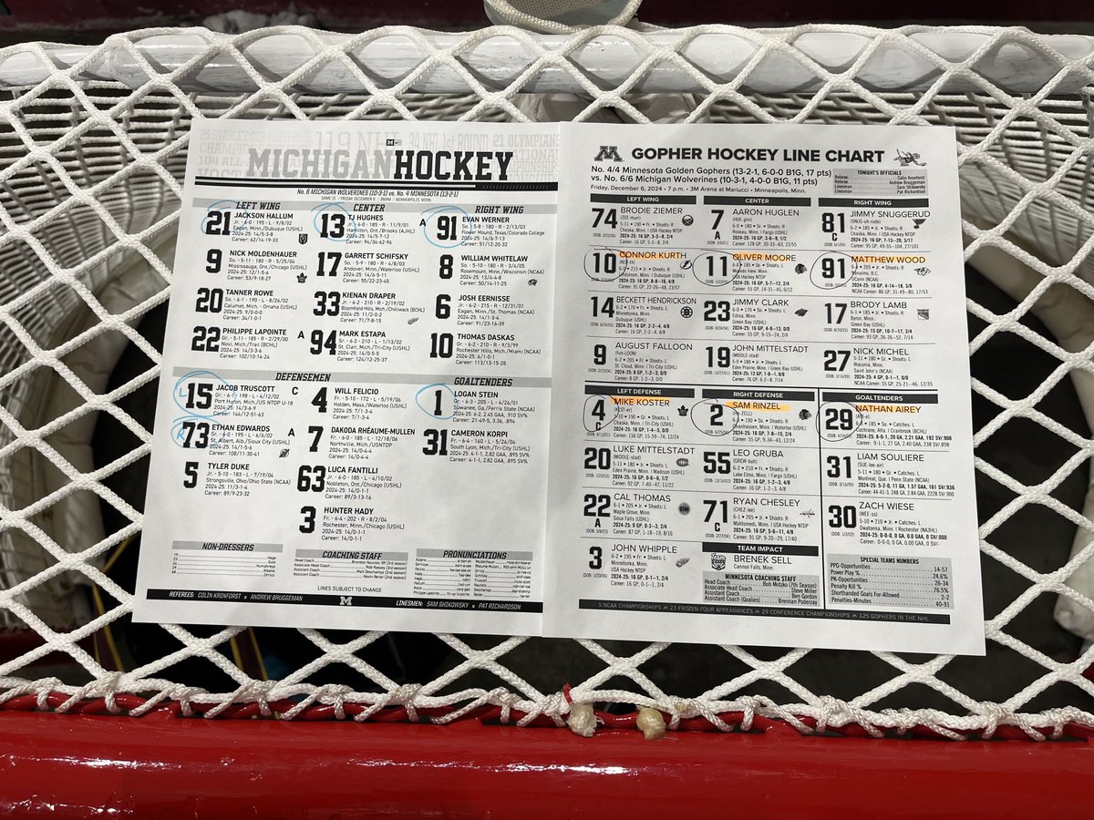 Starters for tonight ⁦<a href="/B1GHockey/">Big Ten Hockey</a>⁩ matchup: ⁦<a href="/umichhockey/">Michigan Hockey</a>⁩ vs ⁦<a href="/GopherHockey/">Minnesota Men’s Hockey</a>⁩ ⁦<a href="/FS1/">FS1</a>⁩ #SkiUMa