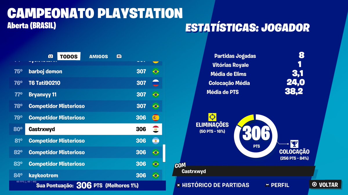 qualed, c eu n tivesse lagado na última era top 30 pra +