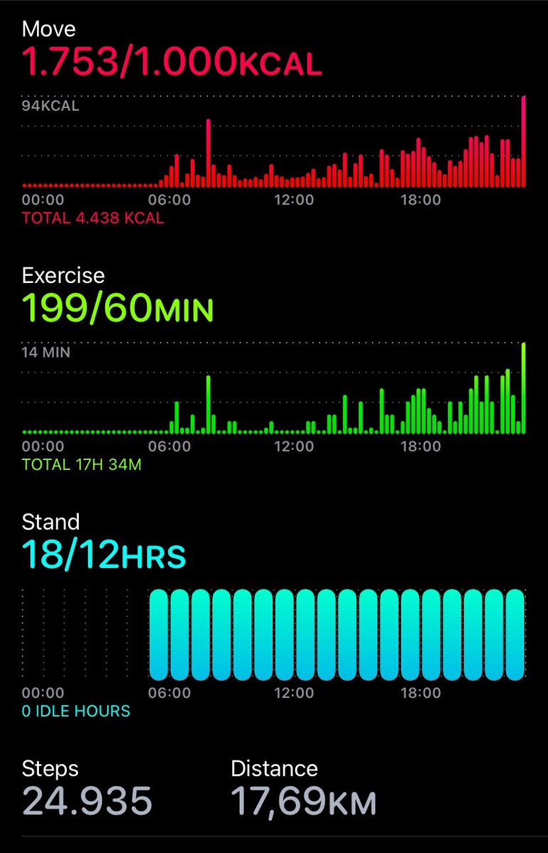 started wearing my apple watch again 😋