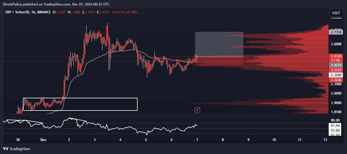 DiveInPuSea's tweet photo. Hoping $XRP can run the highs https://t.co/6qx5yHeZIH