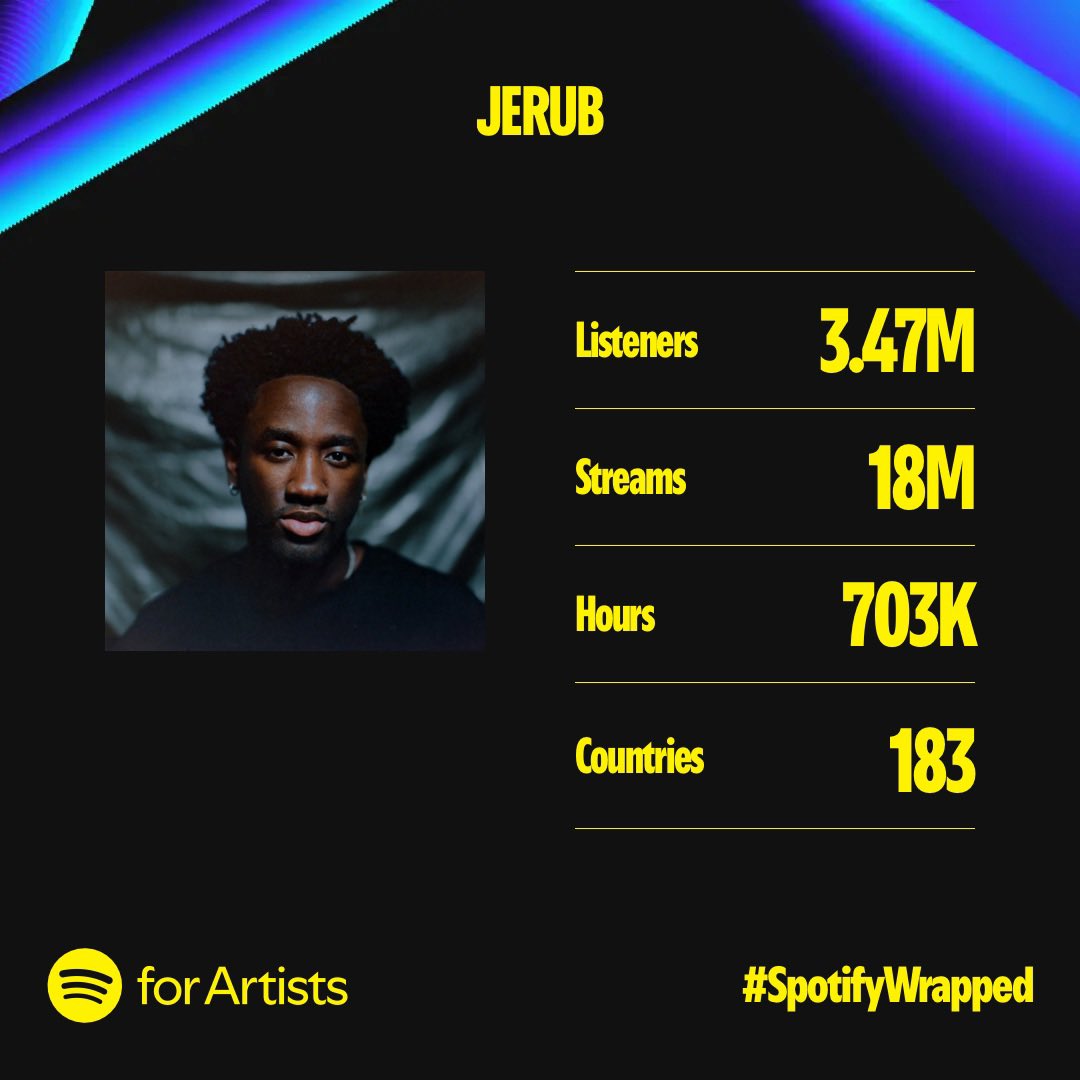 JERUB (@jerubmusic) on Twitter photo Thank y’all 🥹 Thank y’all 🥹