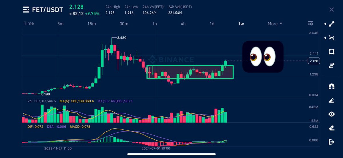 crypt0_me's tweet photo. $FET 

MY #FET 
😍
جاهزه للانطلاق فقد بتدلل شويه علينا😂

Targets: 3/5/7/…9? 🎯 https://t.co/K7Mj7bFYHs
