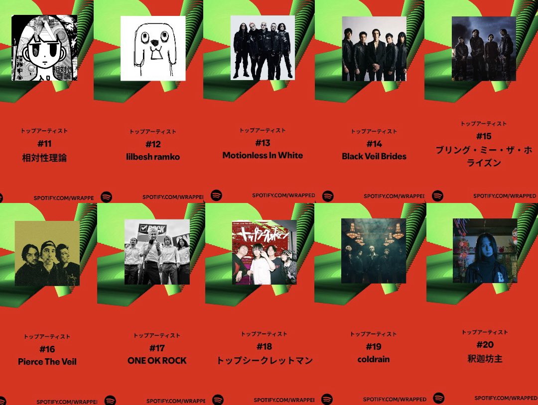 4D5ge's tweet photo. 今年のSpotifyのランキング！ https://t.co/lvtUmUrBao