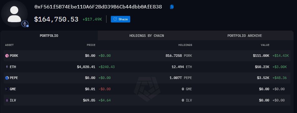 RootkitAlpha's tweet photo. A whale funded by #Coinbase 5 wallet just bought 816B $PORK aka $111.000k (could by a web3 defi wallet user) but even so is a new #PORK whale.π³π·
#PORKCOMMUNITY https://t.co/PyjF3J6kfI