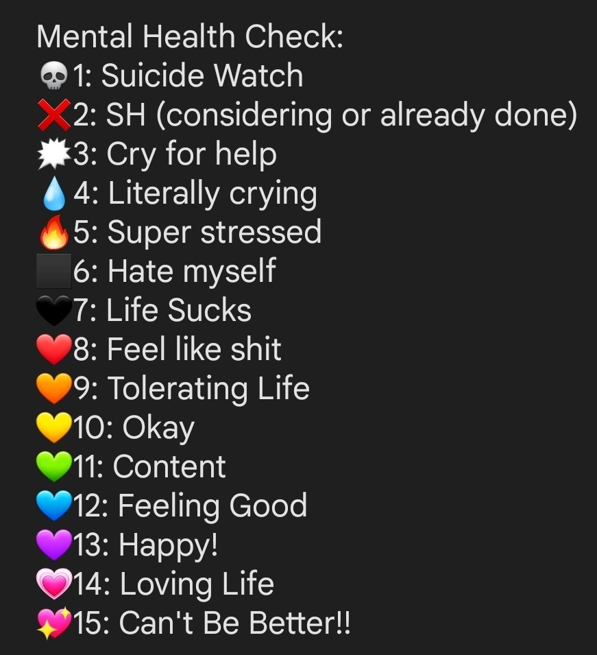 How are you feeling Today?
