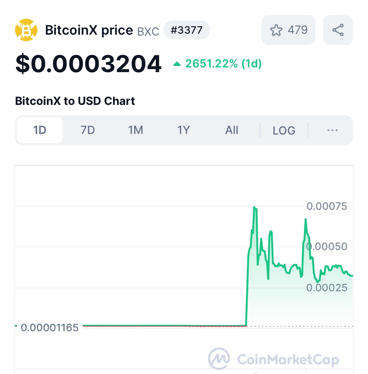 $BXC the force awakens

We’re no. 1 memecoin on <a href="/0xPolygon/">Polygon</a> now