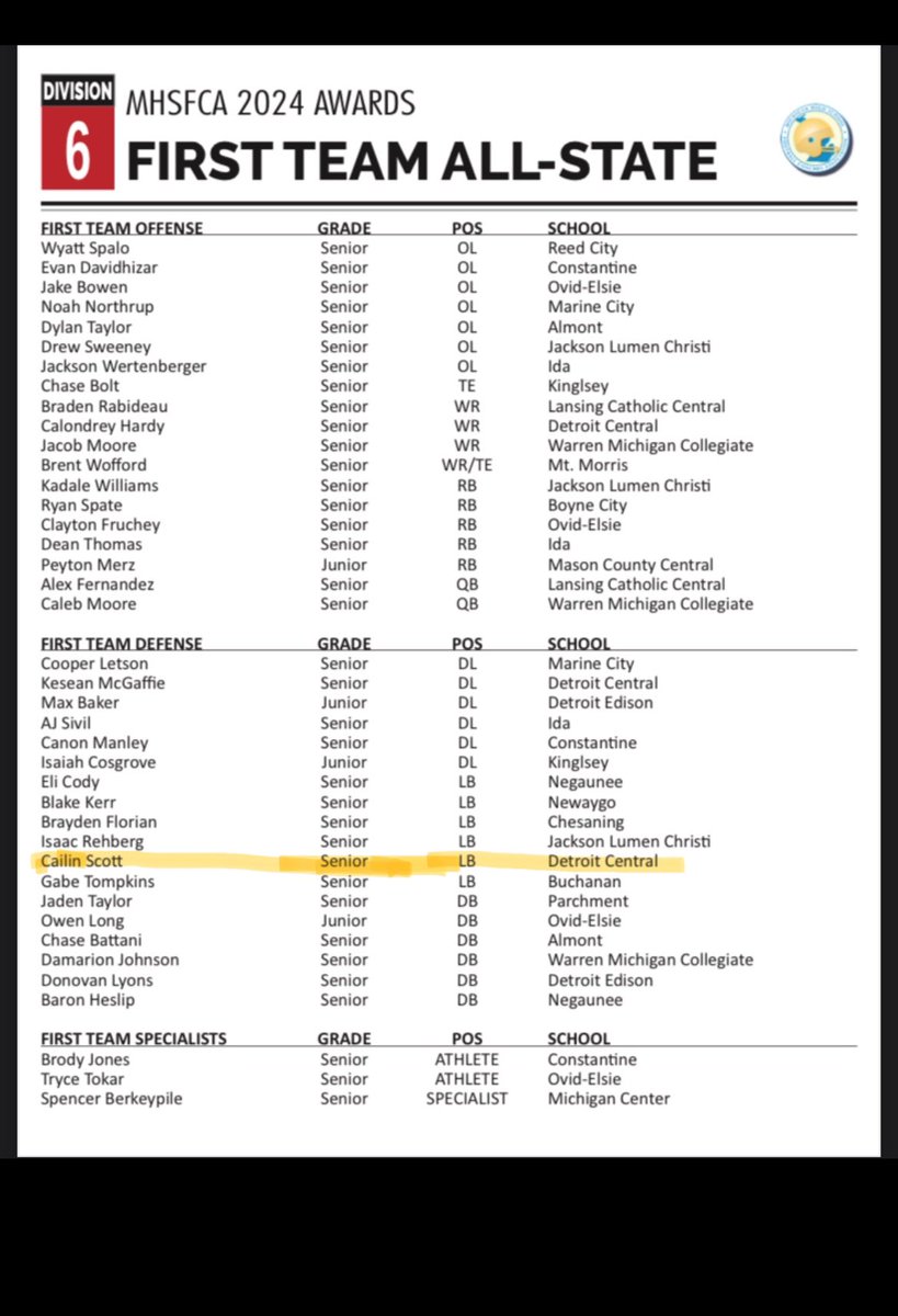 Blessed to Announce that I Earned a Spot on the <a href="/MHSAA/">MHSAA</a> First Team All State As a Linebacker