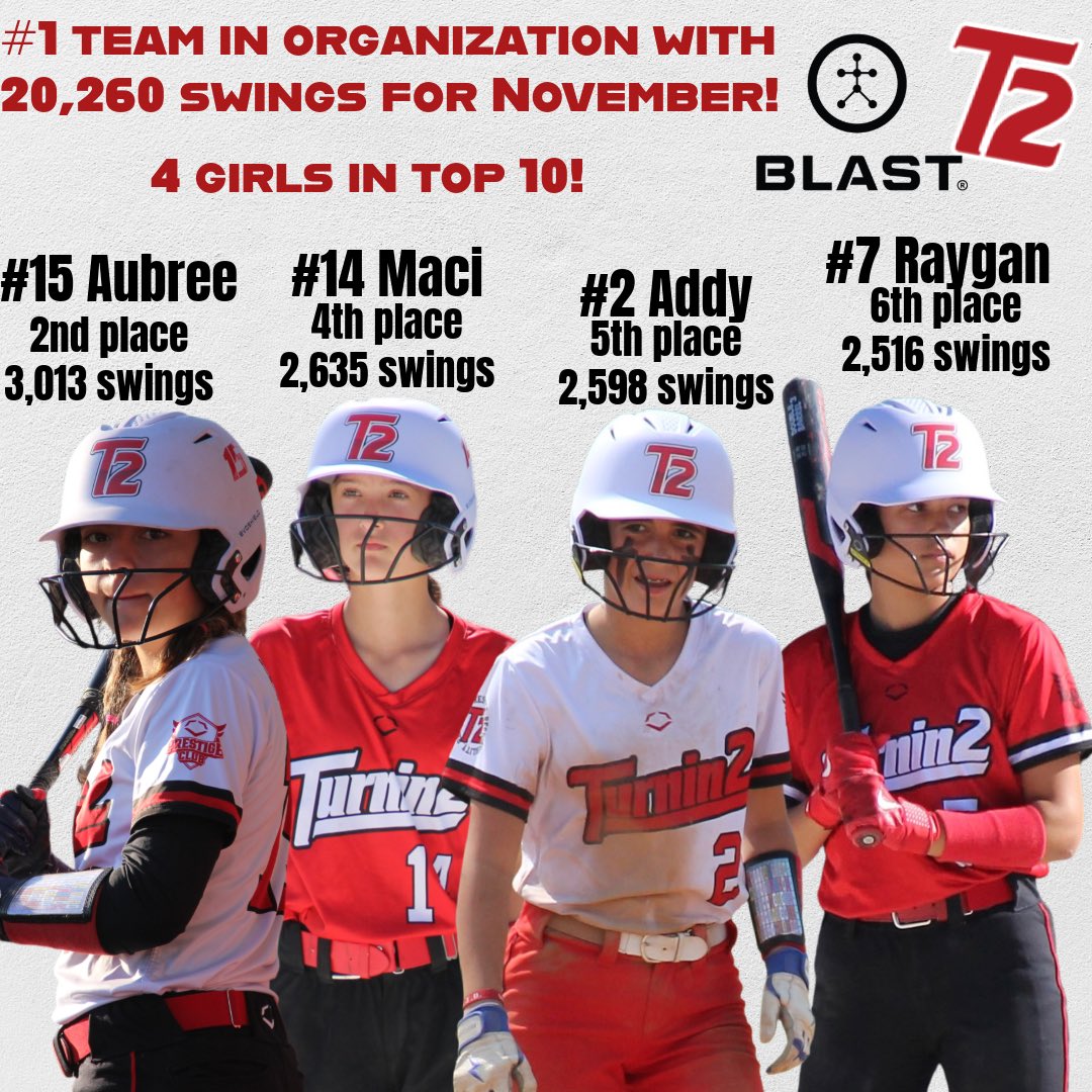 Turnin2_14u's tweet image. Let’s go!💪🏼🎉
@blastmotion