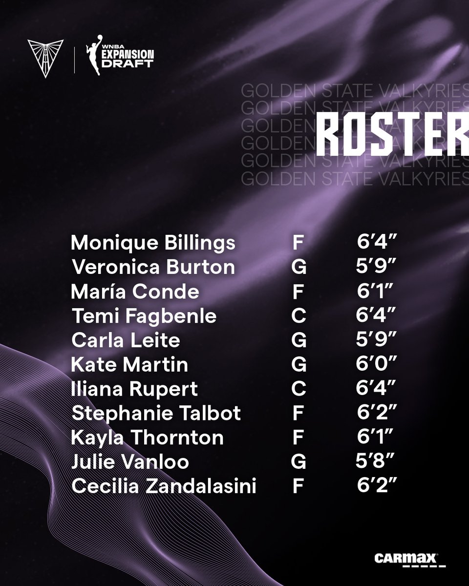 Golden State Valkyries (@valkyries) on Twitter photo Introducing your first-ever Golden State Valkyries. This is just the beginning of our journey.
Expansion Draft presented by <a href="/CarMax/">CarMax</a>. Introducing your first-ever Golden State Valkyries. This is just the beginning of our journey.
Expansion Draft presented by <a href="/CarMax/">CarMax</a>.