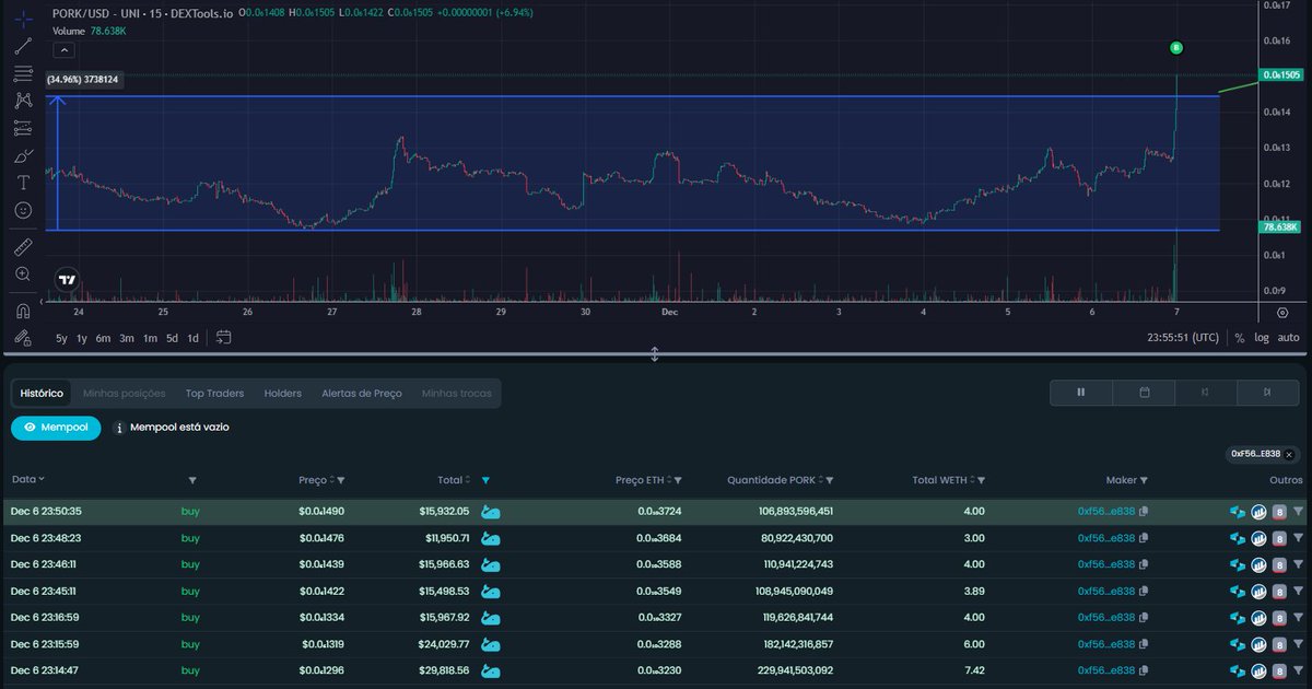 RootkitAlpha's tweet photo. A whale funded by #Coinbase 5 wallet just bought 816B $PORK aka $111.000k (could by a web3 defi wallet user) but even so is a new #PORK whale.π³π·
#PORKCOMMUNITY https://t.co/PyjF3J6kfI
