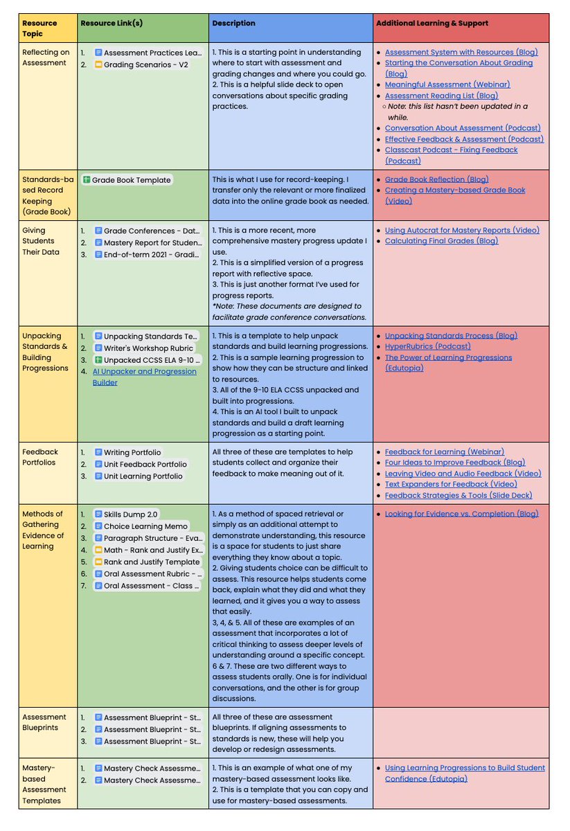 Teacher2Teacher (@teacher2teacher) on Twitter photo "Do my Ss get it?"
One of Ts' most basic questions also turns out to be one of the most complex. Luckily, educator <a href="/Mr_Rablin/">Tyler Rablin</a>'s resource doc can provide you with the strategies and perspectives you need to uncover satisfying answers! Check it out:
docs.google.com/document/d/1BR… "Do my Ss get it?"
One of Ts' most basic questions also turns out to be one of the most complex. Luckily, educator <a href="/Mr_Rablin/">Tyler Rablin</a>'s resource doc can provide you with the strategies and perspectives you need to uncover satisfying answers! Check it out:
docs.google.com/document/d/1BR…