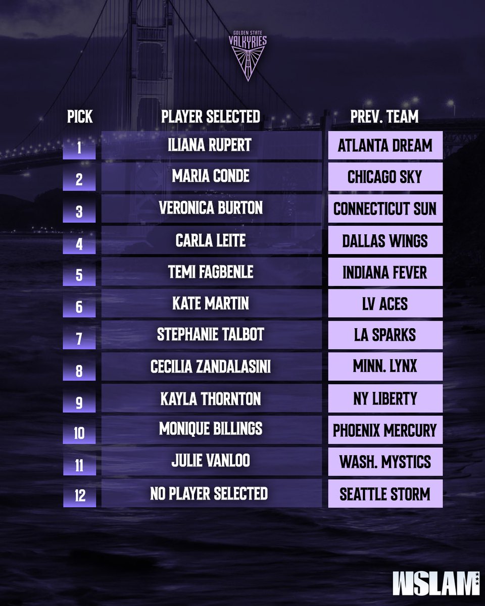 Valkyries had a successful draft! Thoughts?