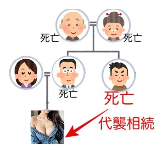 kiyomi_0619_'s tweet photo. 旦那に内緒で代襲相続をしました。

既に亡くなっている父と不仲でずっと音信不通だった叔父さんの訃報。

約3000万円。

ただの主婦にこんな金額見たことがないので、手が震えています。

何に使おうか考えてみようと思います… https://t.co/ahS4qLWzoD