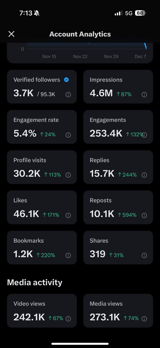 Jamyies's tweet photo. if the same views keeps up, will be having 7 million views a month next month https://t.co/q1NxOzBdYd
