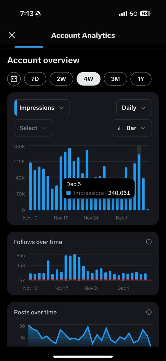 Jamyies's tweet photo. if the same views keeps up, will be having 7 million views a month next month https://t.co/q1NxOzBdYd