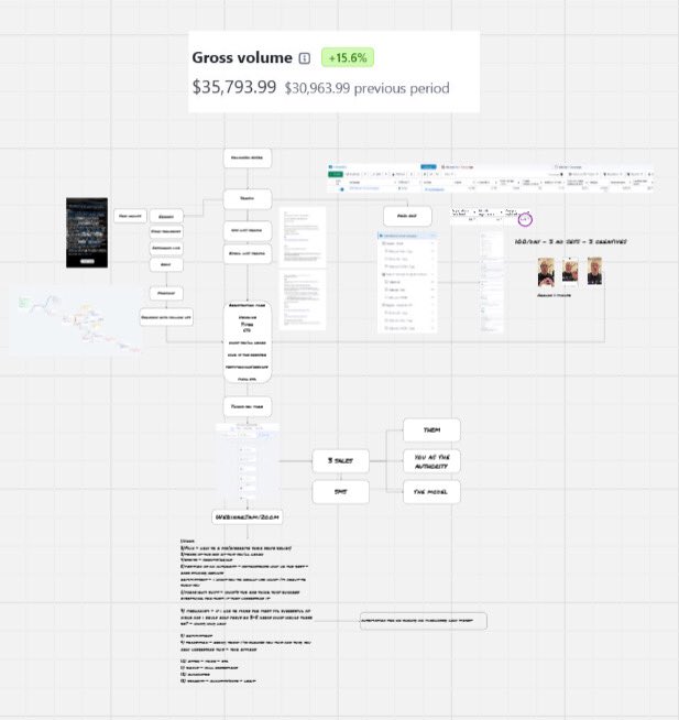 nguyentomyy's tweet image. free sauce: exactly how we made $35k with one live webby

no fluff. just the exact strategies we used.

i’m about to put yall onto something 

repost and comment “sauce” and I’ll dm you the link.

(you must be following to receive)