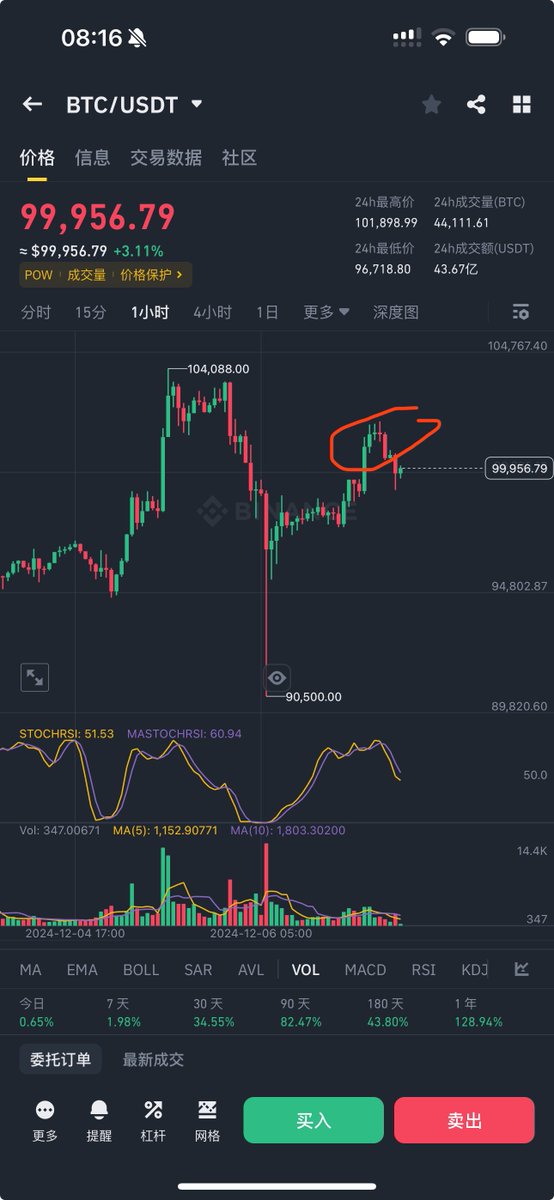 Trader米哥 🚀 tweet media