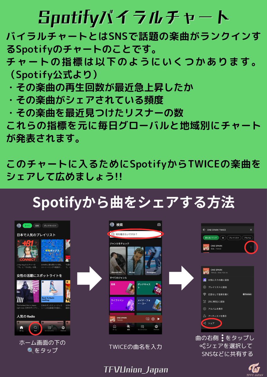 TFVUnion_Japan's tweet photo. 🟢【SPOTIFY VIRAL 50 】📈

1️⃣Spotifyを開きます📲
2️⃣TWICE『STRATEGY(feat.Megan Thee Stallion)』を検索します
3️⃣曲を共有するorリンクを手動でコピー
4️⃣引用元のコメント欄に返信してください

目標🎯 1000件の返信🔥🔥🔥

https://t.co/2ukVtGelPA

#TWICExMeganTheeStallion #TWICE #STRATEGY https://t.co/rZpMjrrxFq