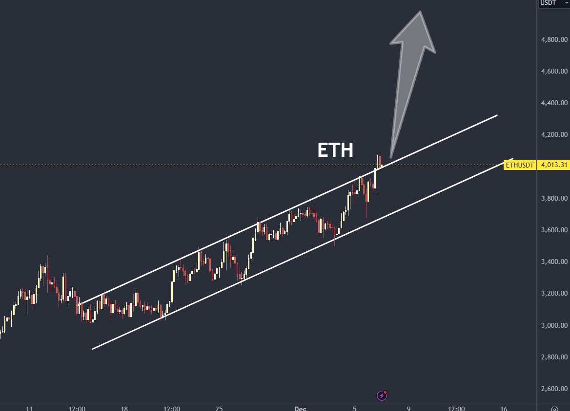 been seeing a lot of this pattern recently

Retar Dio