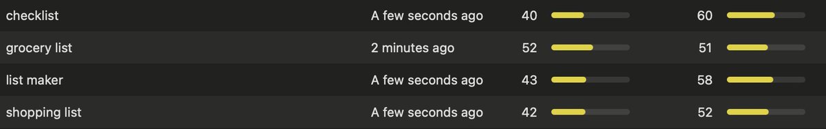 marcelojose_dev's tweet image. 🎁 Day 7: Grocery List Organizer App 🛒

✨ App idea: A shopping list app that organizes items by aisle or store for easy shopping.

🔑 Keyword insights:
- list maker
- shopping list
- grocery list
- checklist

Simple but useful for daily life—a potential favorite! 🛍️
#AppIdeas…