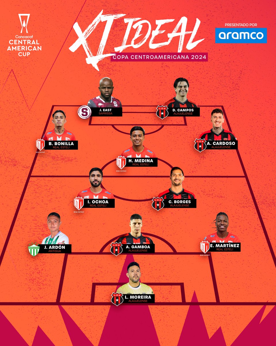 ¡Los mejores jugadores torneo! 🤩

Este es el 1️⃣1️⃣ Ideal de la Copa Centroamericana 2024 🏆

Presentado por <a href="/aramco/">aramco</a>