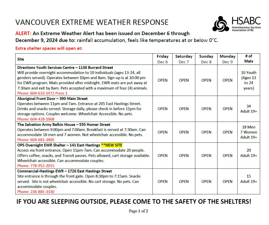 City of Vancouver tweet media