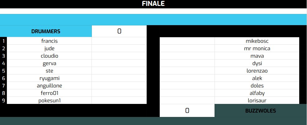 🏆 LA FINALE 🏆

IL MOMENTO È FINALMENTE ARRIVATO‼️

QUESTO FINE SETTIMANA, SI ABBASSERÁ IL SIPARIO SULLA TERZA EDIZIONE DELLA COT ⚔️

🥁 <a href="/AzumarillDrum/">Azumarill Drummers</a> VS <a href="/FlexingBuzz/">💪FlexingBuzzwoles💸💸</a> 💪

Chi trionferá in questo scontro senza precedenti ⁉️