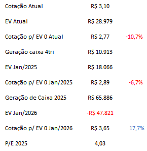 BrunoRehder's tweet photo. @rafaelfreitaso Parece ter uma margem legal mesmo... https://t.co/DrJmWQqKXe