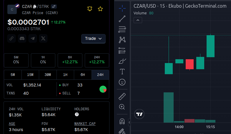 be early 👑 $CZAR #Starknet