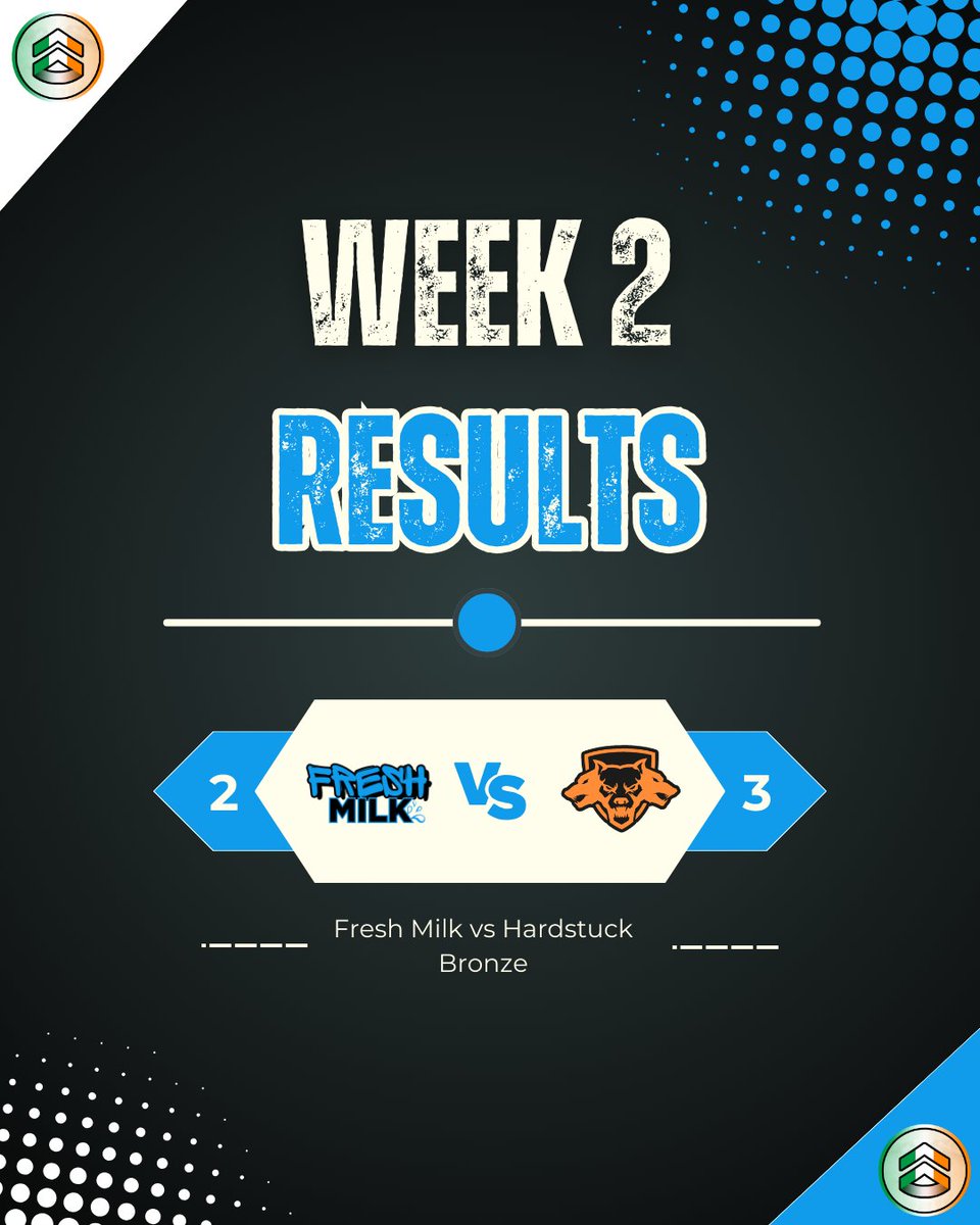 Disappointing result as we take our first loss in COD Ireland. 

GG to Hardstuck Bronze